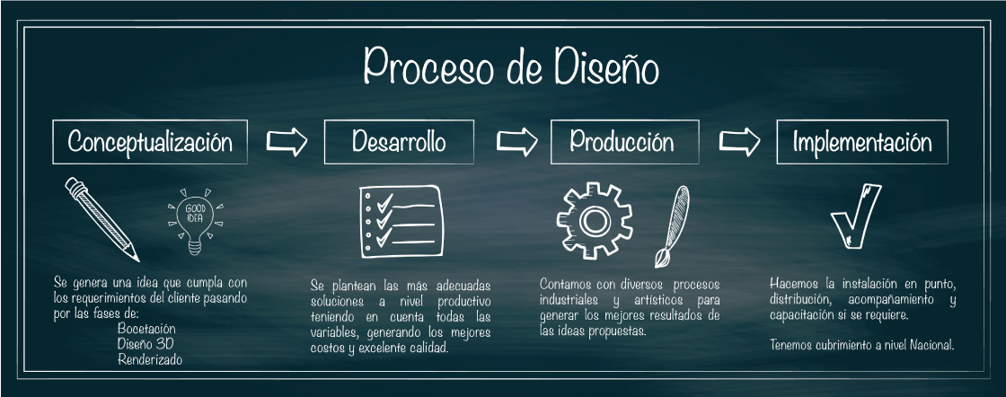 proceso de diseño atomo design proceso de diseno atomo design